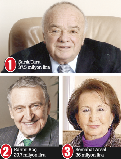 Zirvenin sahipleri değişti